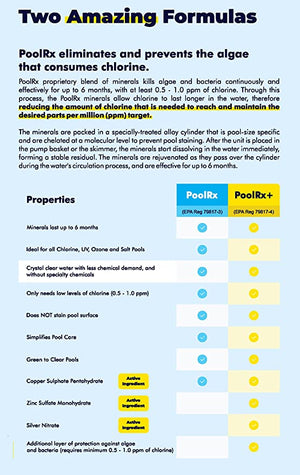 PoolRX+ Pool Unit 20k-30k gallons #331066 - Poolstoreconnect